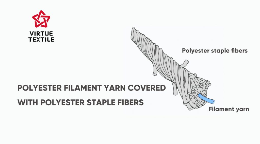 Poly poly core spun sewing thread construction diagram